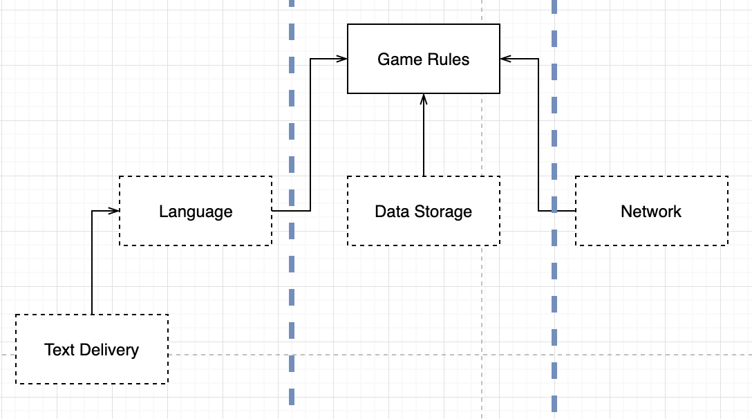 factory method pattern